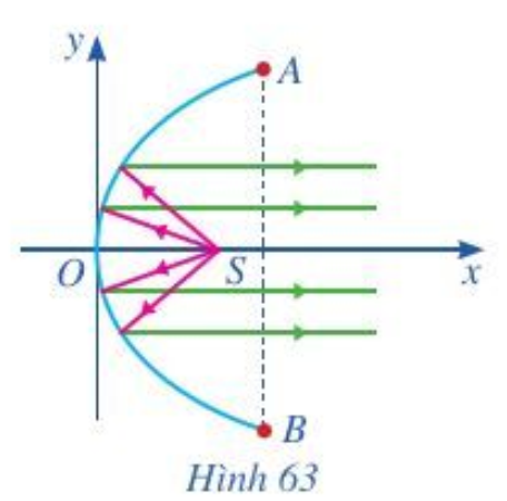 Hình minh họa câu hỏi